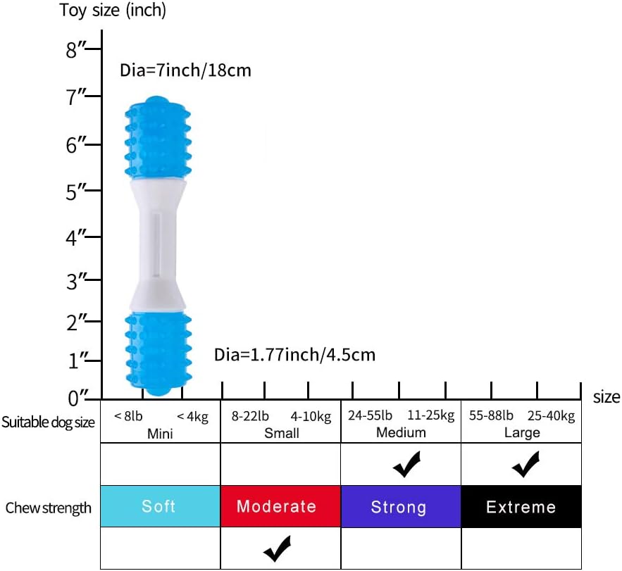 Rubber Teething Chew Pet Toy For Dental Care And Comfort